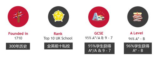 佛山霍利斯国际学校