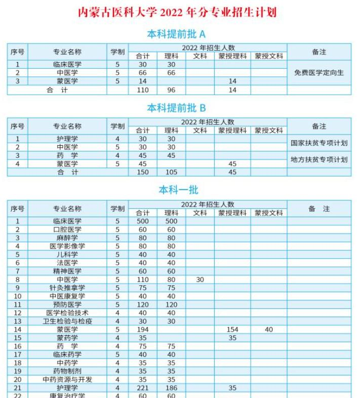 内蒙古医科大学