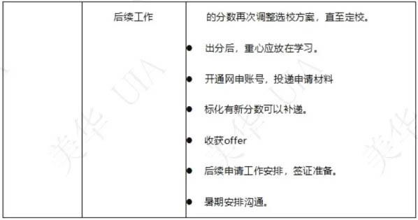 美华学校UIA 升学规划申请表3.jpg