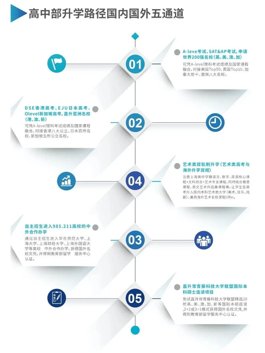 升学体系.jpg