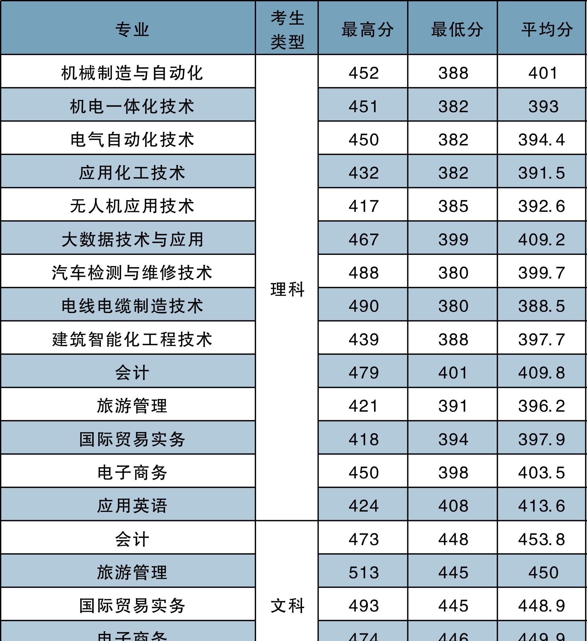 河南工学院
