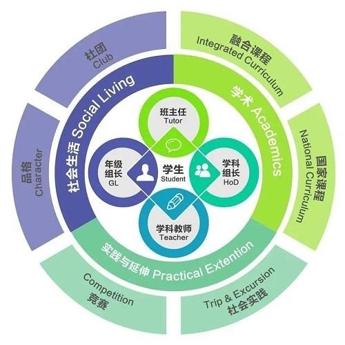 上海常青藤融合高中个人学校.jpg