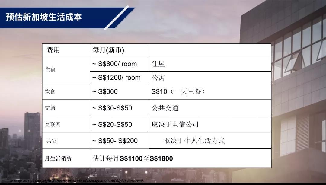 新加坡生活成本预估.jpg