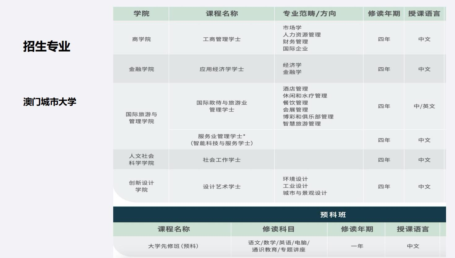 关键词