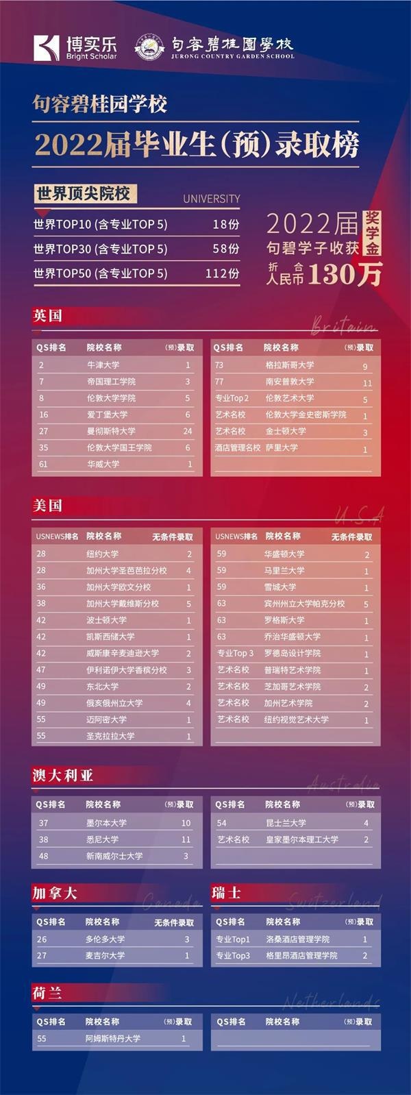 句容碧桂园学校录取单