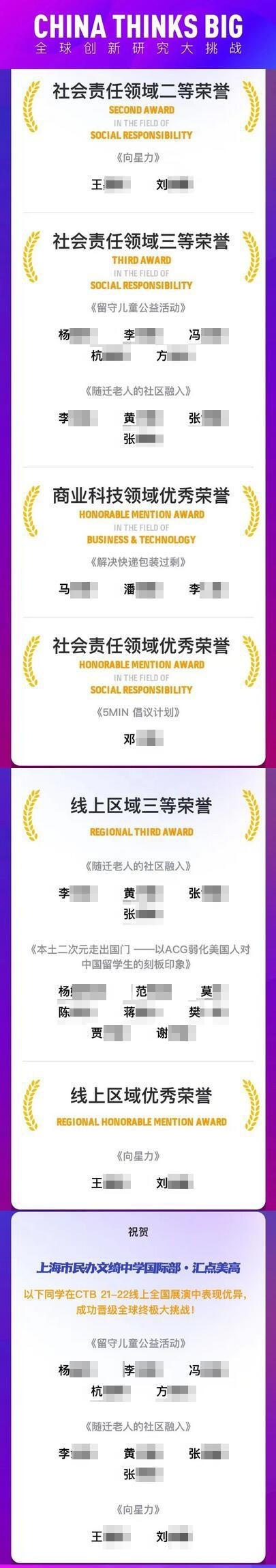 闵行汇点高中CTB比赛获奖喜报.jpg