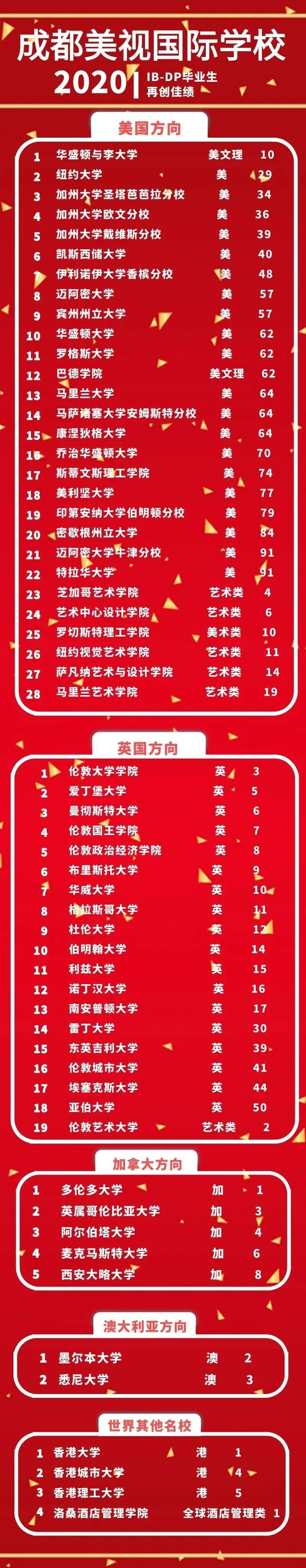 成都美视国际学校