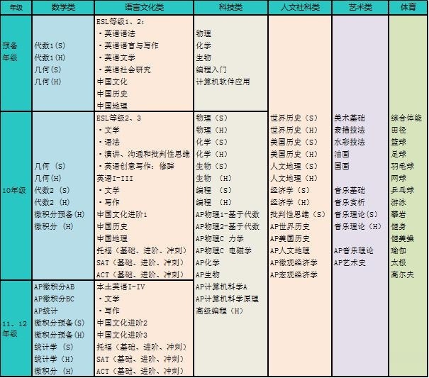 主课程体系框架.jpg