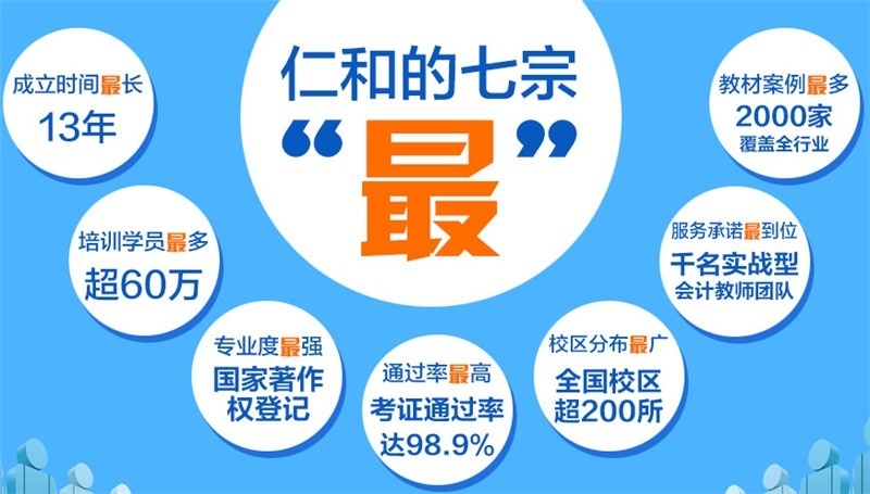 天津会计培训学校：会计中级职称考试《财务管理》