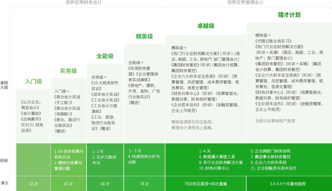 长沙恒企六大精品课程