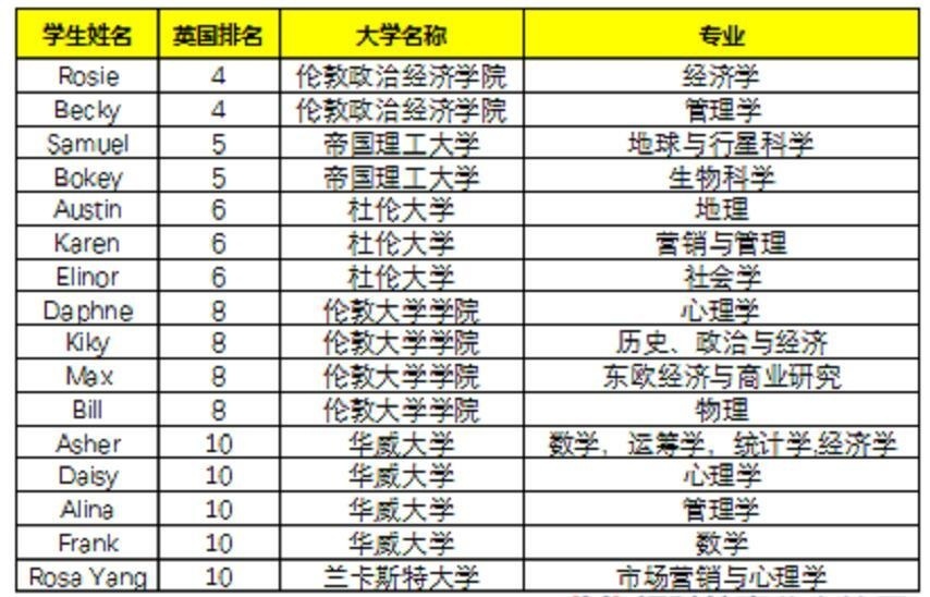 领科教育北京校区