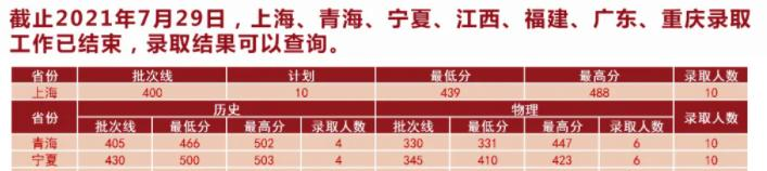 湖北中医药大学