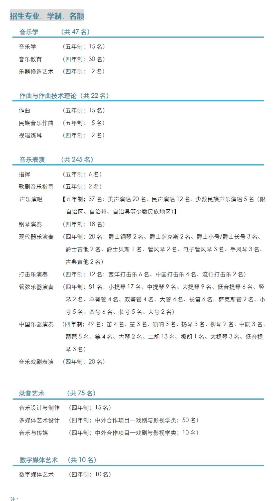 2022年上海音乐学院艺术类专业有哪些？