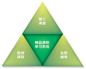 朗阁雅思春季精品课程