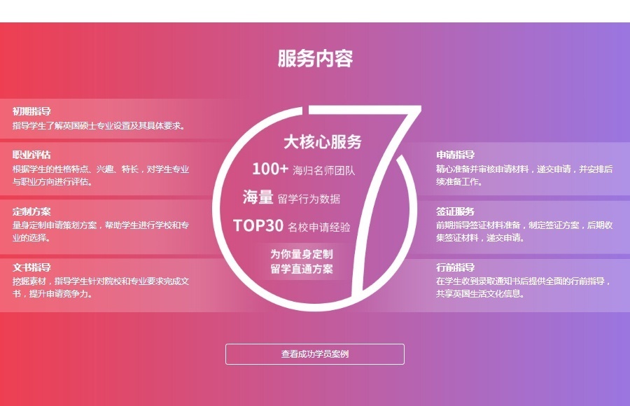 上海英国留学培训学校