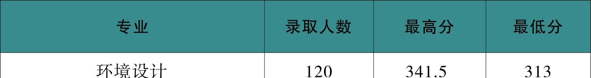 河南工学院