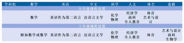上海美达菲学校IGCSE课程设置2.jpg