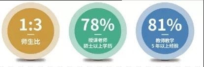 天津大学哈珀国际教育中心