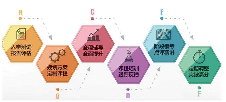 上海西班牙语培训