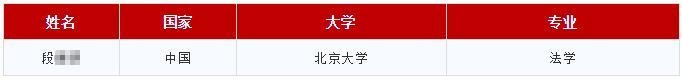 光华剑桥2019届毕业生最终入读大学.jpg
