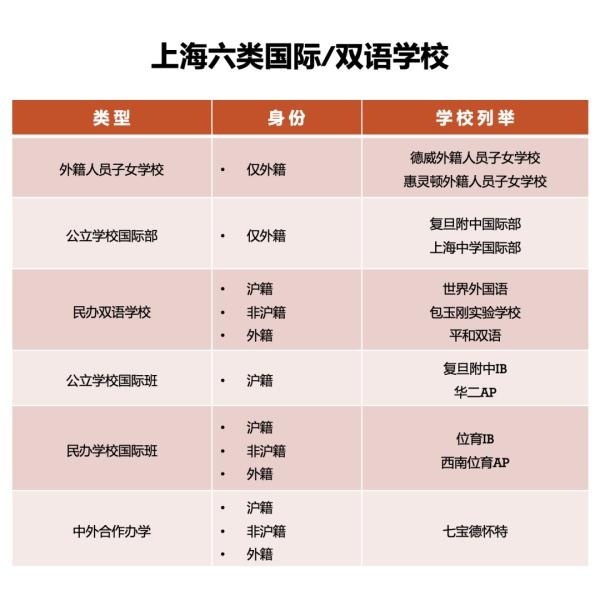 上海六类国际双语学校.jpg