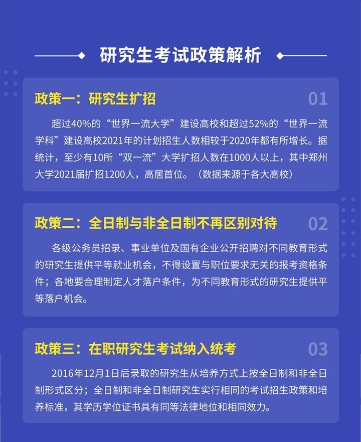 考研