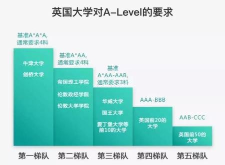 英国大学对A-Level的要求.jpg