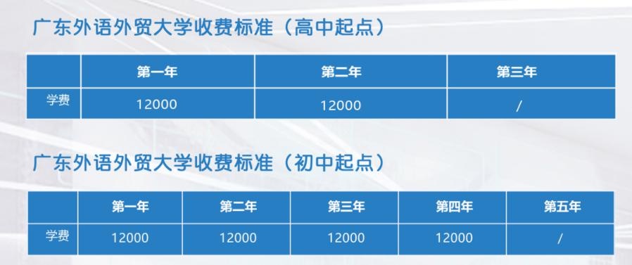 广东外语外贸大学公开学院空乘专业费用一览表