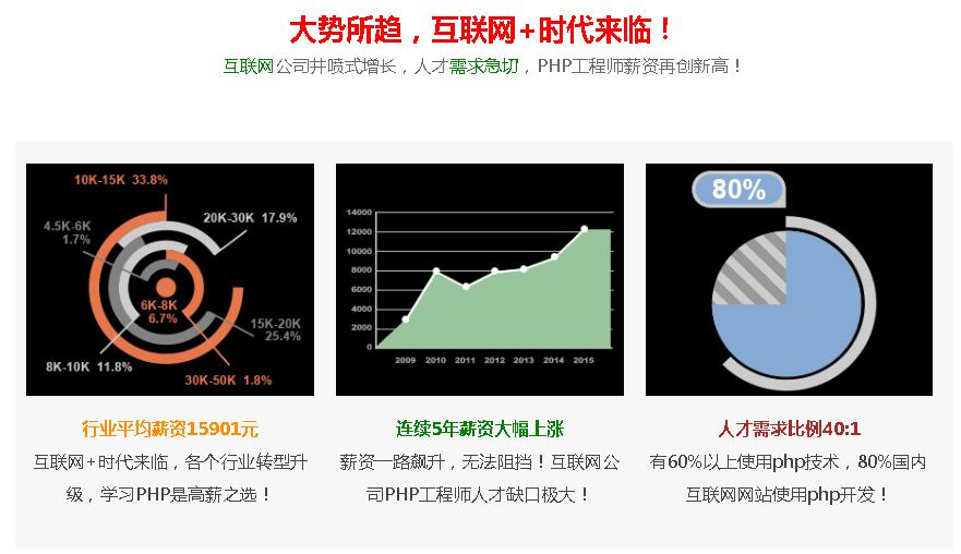 大连网站开发培训