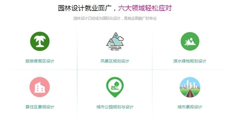 培训景观园林设计师就业前景