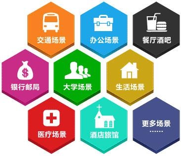 逼真的场景体验