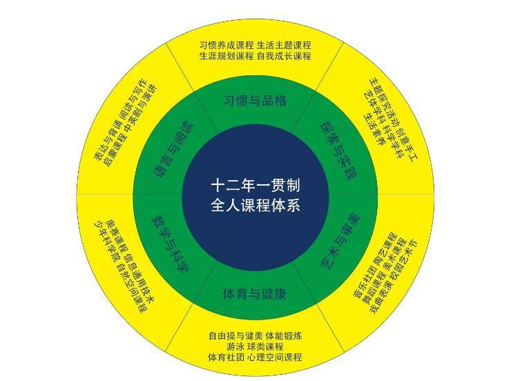 益田翰德学校课程设置