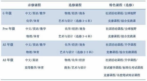 课程设置.jpg