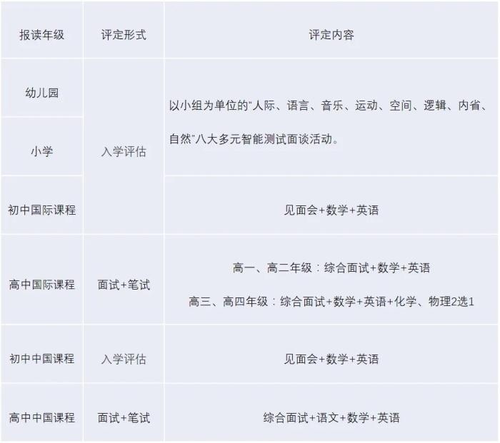 广东碧桂园学校