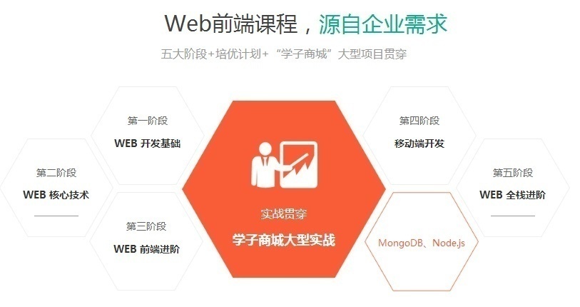 WEB前端设计培训班