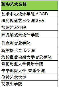 赣州一中国际班高中课程