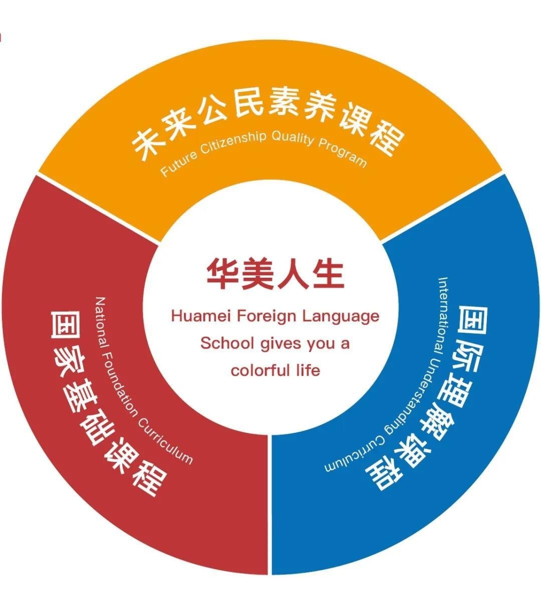 深圳华美国际学校
