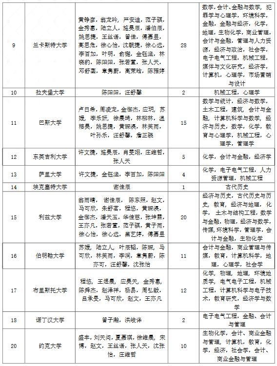 上海光华剑桥国际中心录取详情.jpg