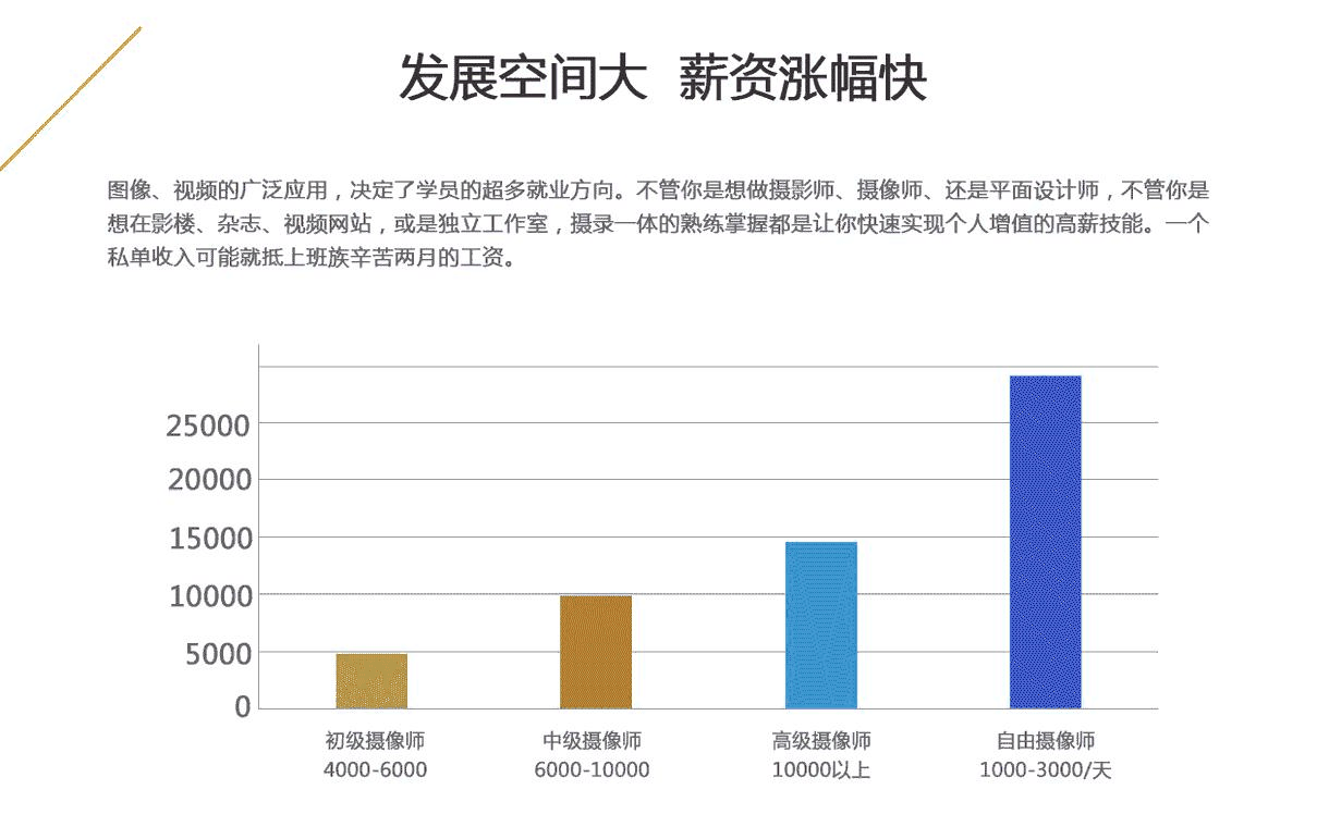 影視后期培訓(xùn)--“0元入學(xué)”-中影影視后期培訓(xùn)率先啟動免費(fèi)入學(xué)政策---中影華龍教育_專注于電影人才培養(yǎng)的國家級影視培訓(xùn)學(xué)校!_20190115163527_03