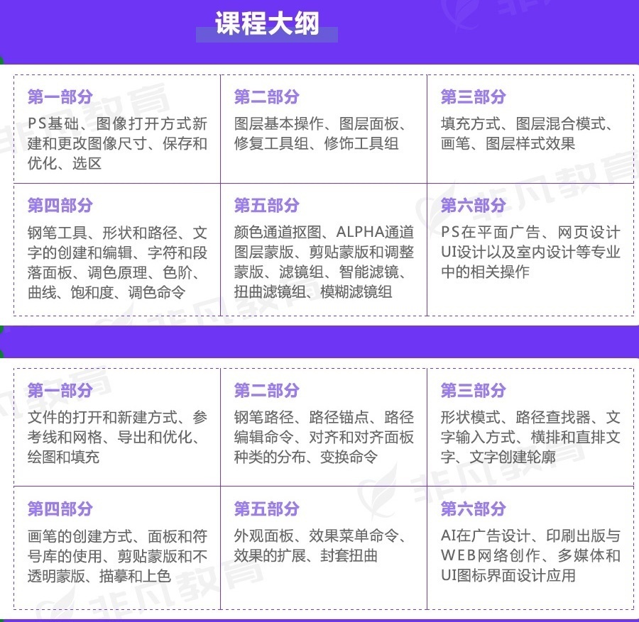 平面设计学习内容