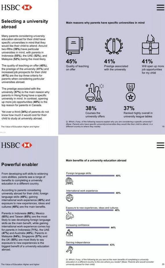HSBC《教育的价值报告》告诉你为什么一定要留学？