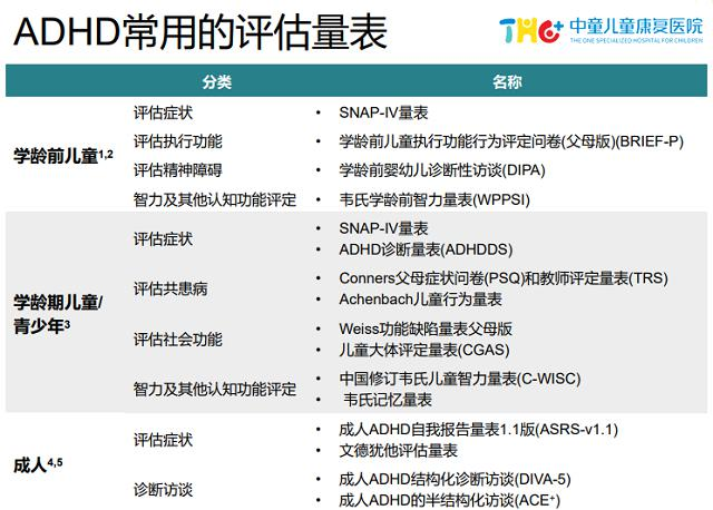 内江哪里可以检查孩子多动症