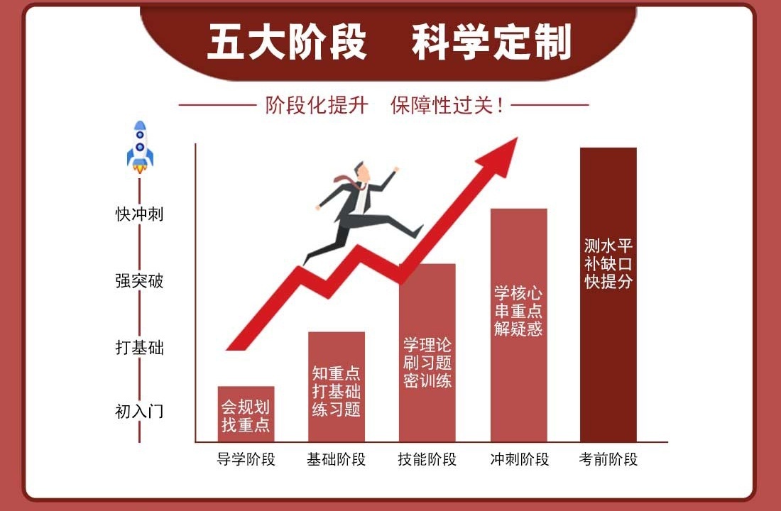 五大阶段 科学定制