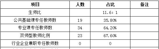 四川省信息通信学校