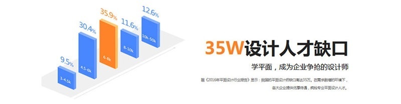  成都网页设计培训