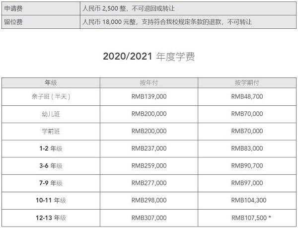 北京德威2020届IB考试平均37.1分，3人斩获满分！