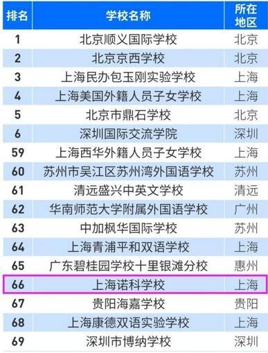 福布斯2022中国国际学校百强榜.jpg
