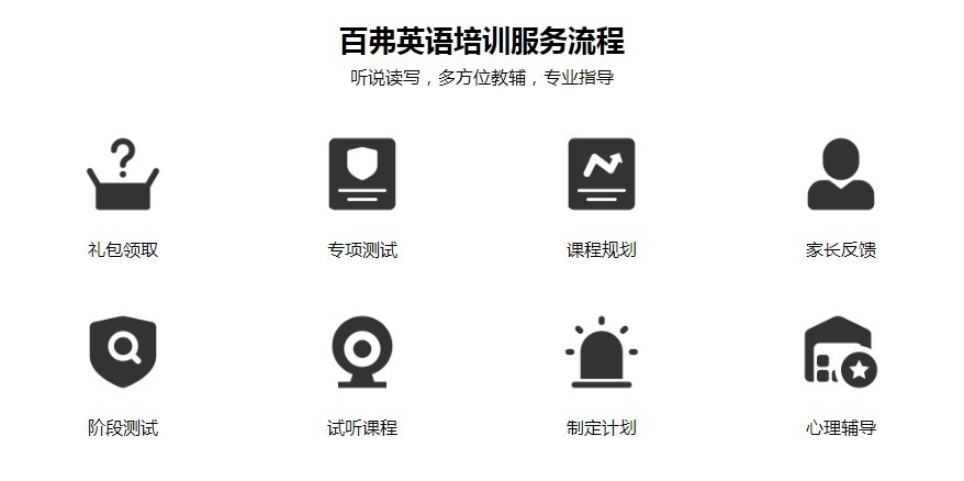 重庆ACT培训学校