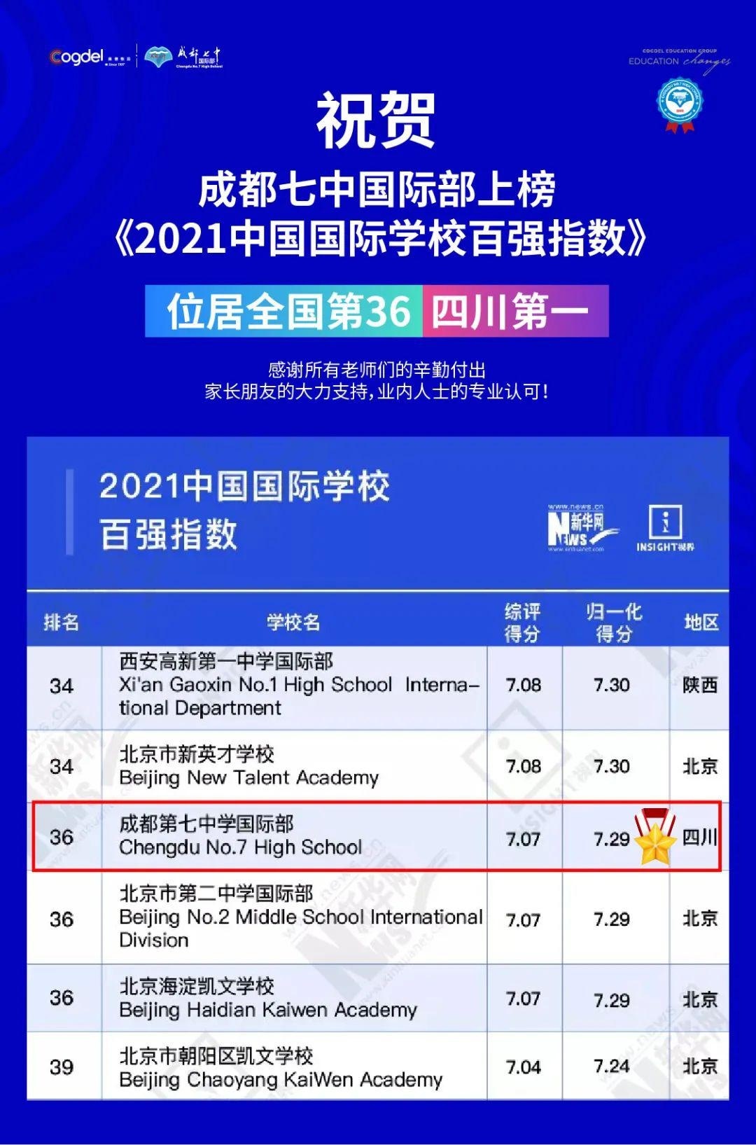 2021年中国国际学校百强指数成都七中国际部