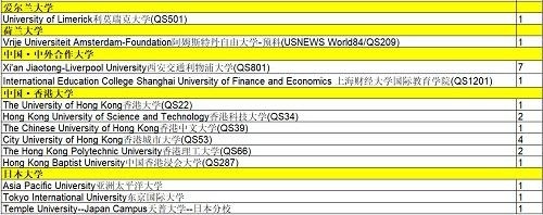 升学榜单